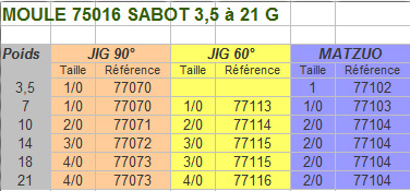 hameÁons moule sabot